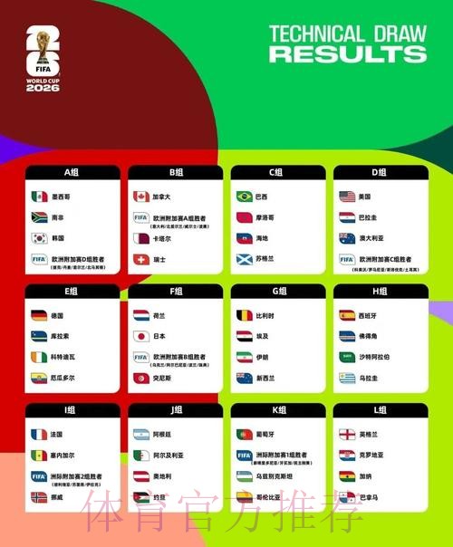 2026美加墨世界杯小组赛积分分析 2026美加墨世界杯小组赛积分分析