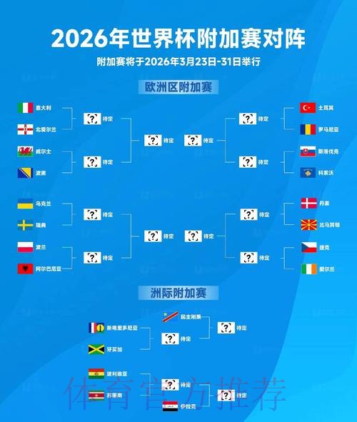 2026世界杯比赛结果靠谱吗 2026世界杯比赛结果靠谱吗