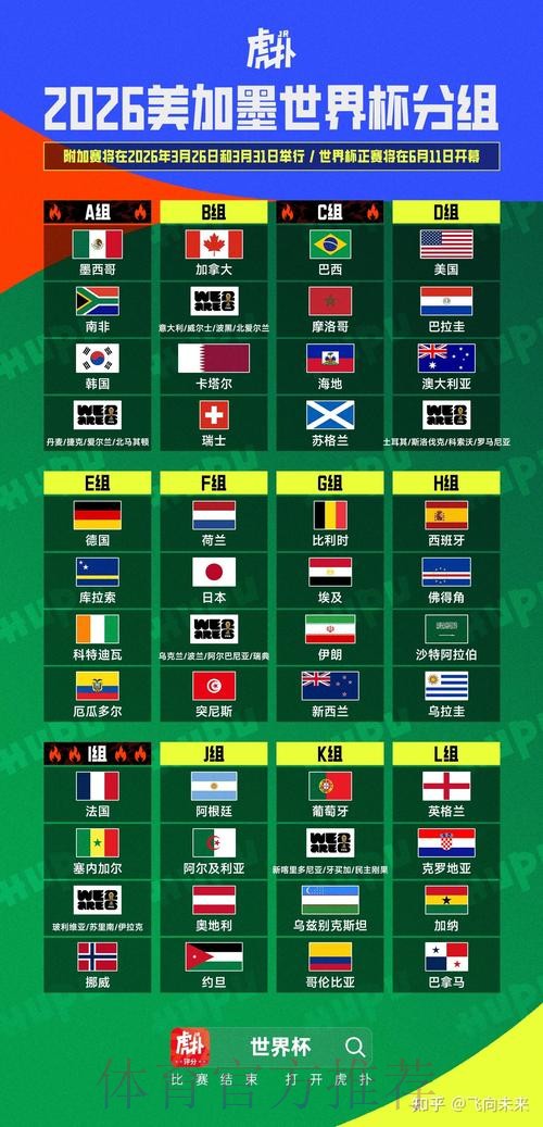 2026美加墨世界杯数据统计怎么看