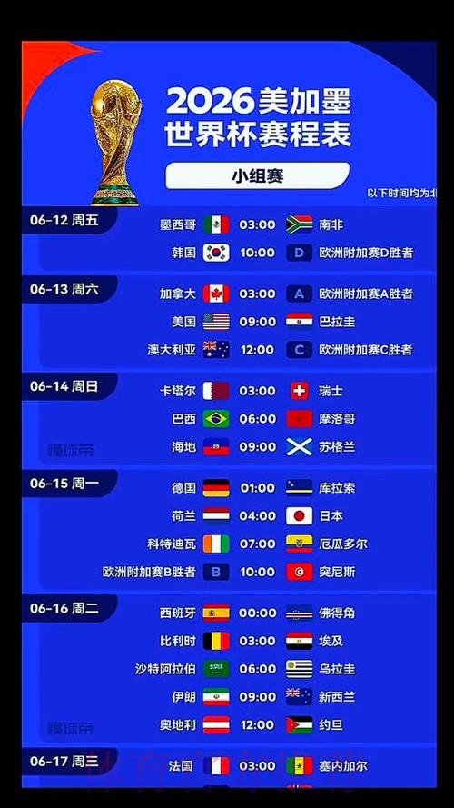 2026美加墨世界杯积分榜中国时间