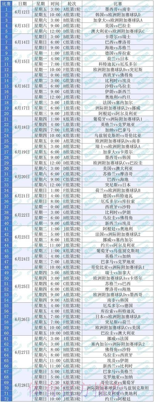 2026美加墨世界杯积分榜中国时间