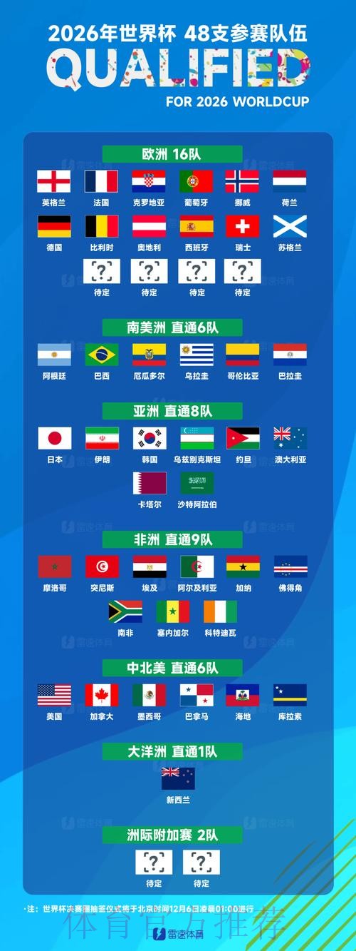 世界杯球队名单详细