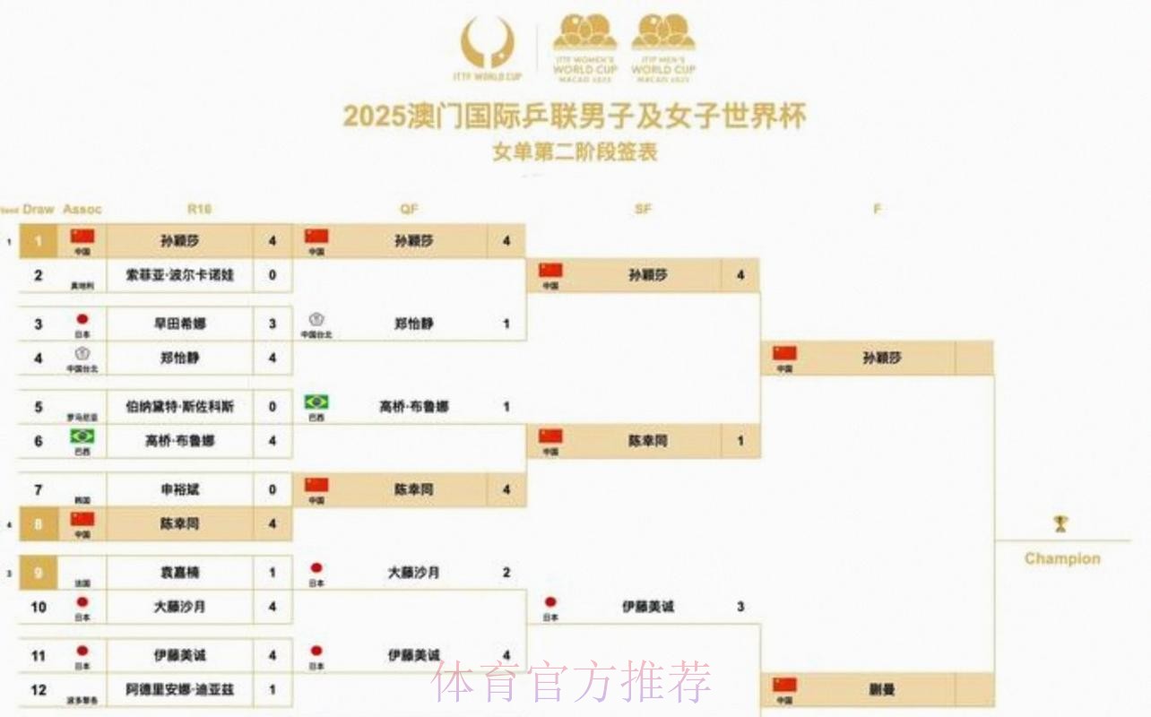 2026美加墨世界杯完整赛程一览