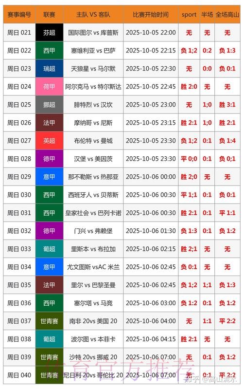世界杯胜负预测哪里可以看